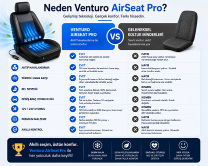 Modivaco AirSeat Pro